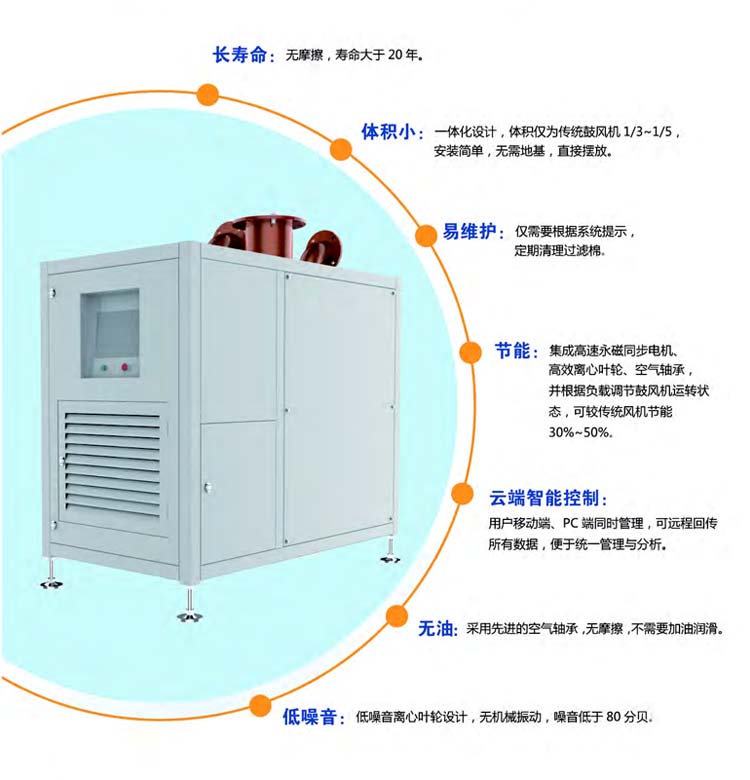空氣懸浮離心鼓午夜免费小视频(圖3)