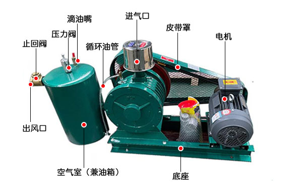 回轉式鼓午夜免费小视频拆解圖