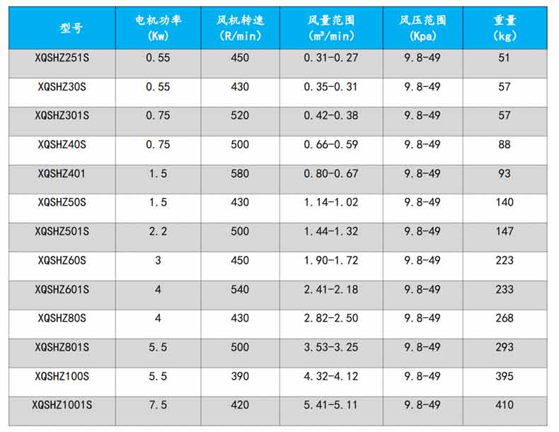回轉午夜免费小视频型號參數