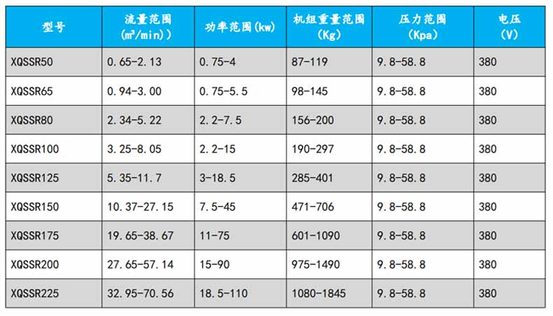 羅茨午夜免费小视频型號參數