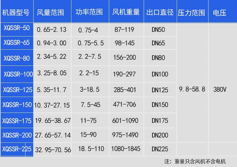 氣力輸送羅茨鼓午夜免费小视频選型參數