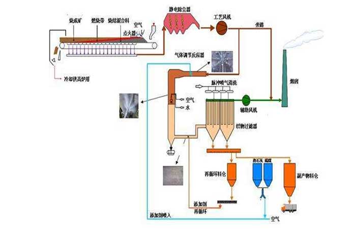 冶金鋼廠用羅茨午夜免费小视频工作流程圖